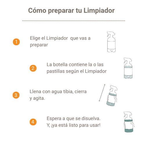 Limpiador Multisuperficies Orgánico
